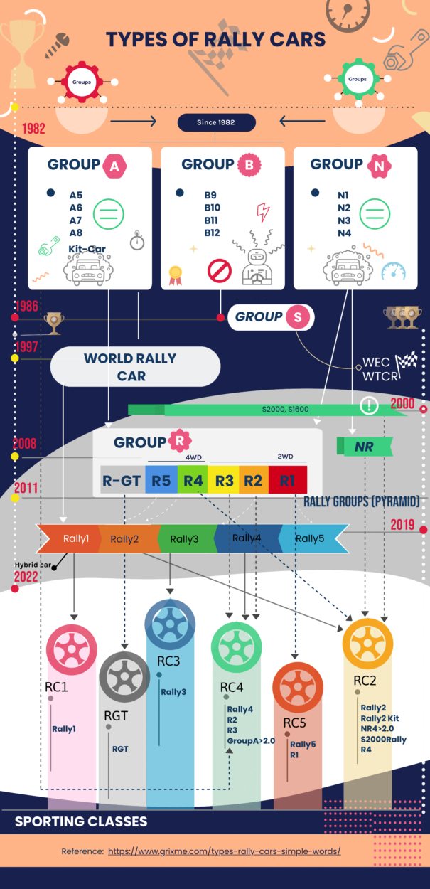 types of rally cars