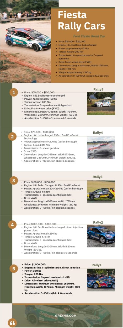 how much does a rally car cost, wrc cars price guide for beginners by grixme.com