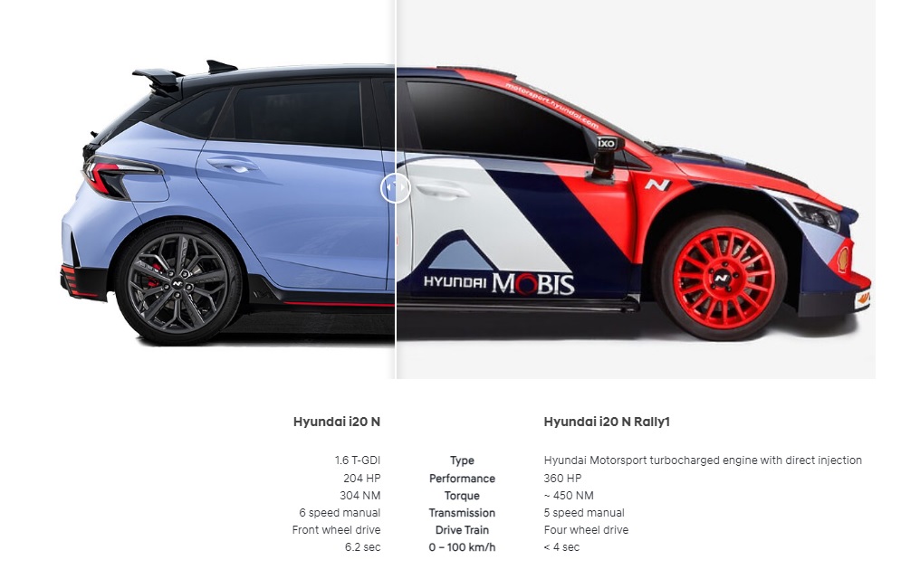 rally cars vs road cars power difference