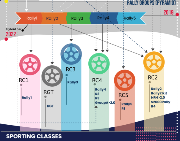 rally cars classes