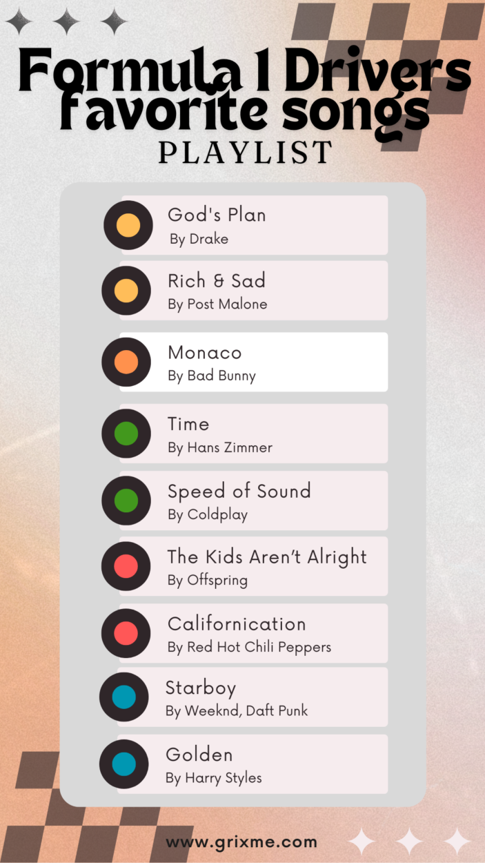 f1 drivers favorite music playlist
