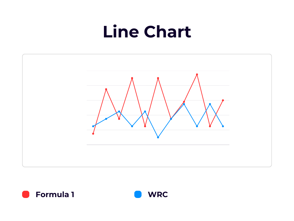 rally racing vs f1 comparison g forces