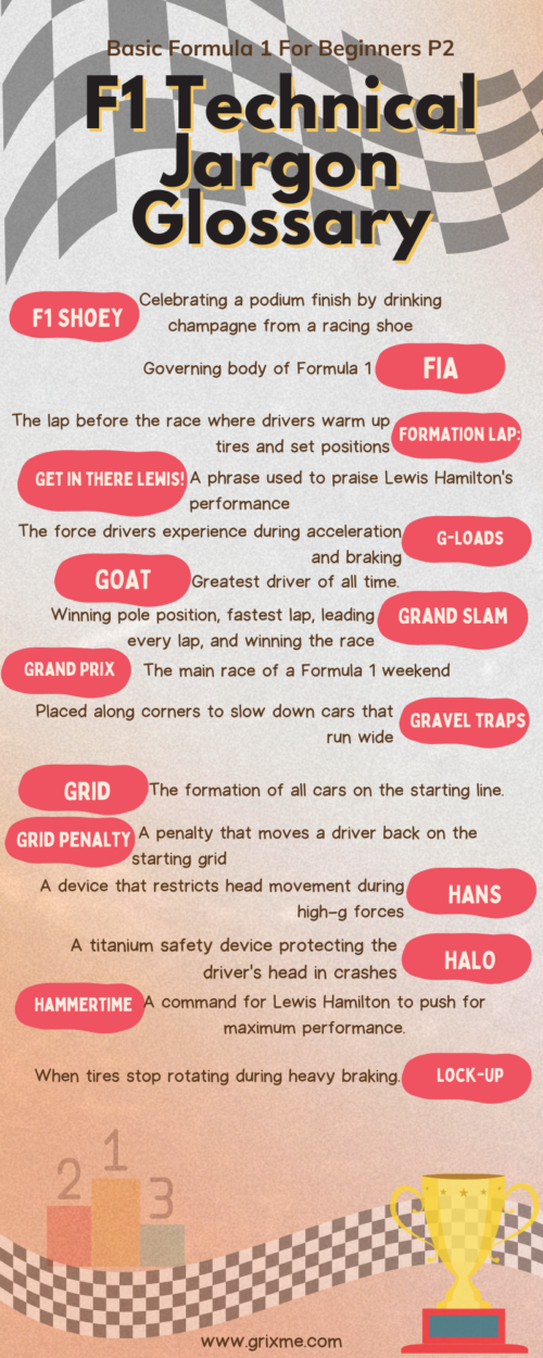 f1 jargon glossary p2