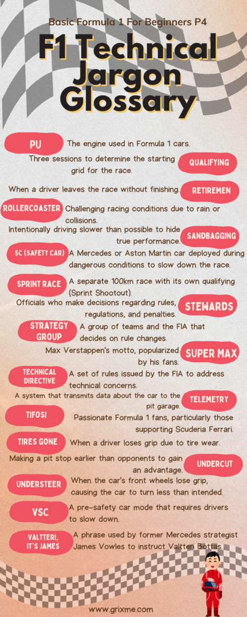 f1 technical jargon glossary p4