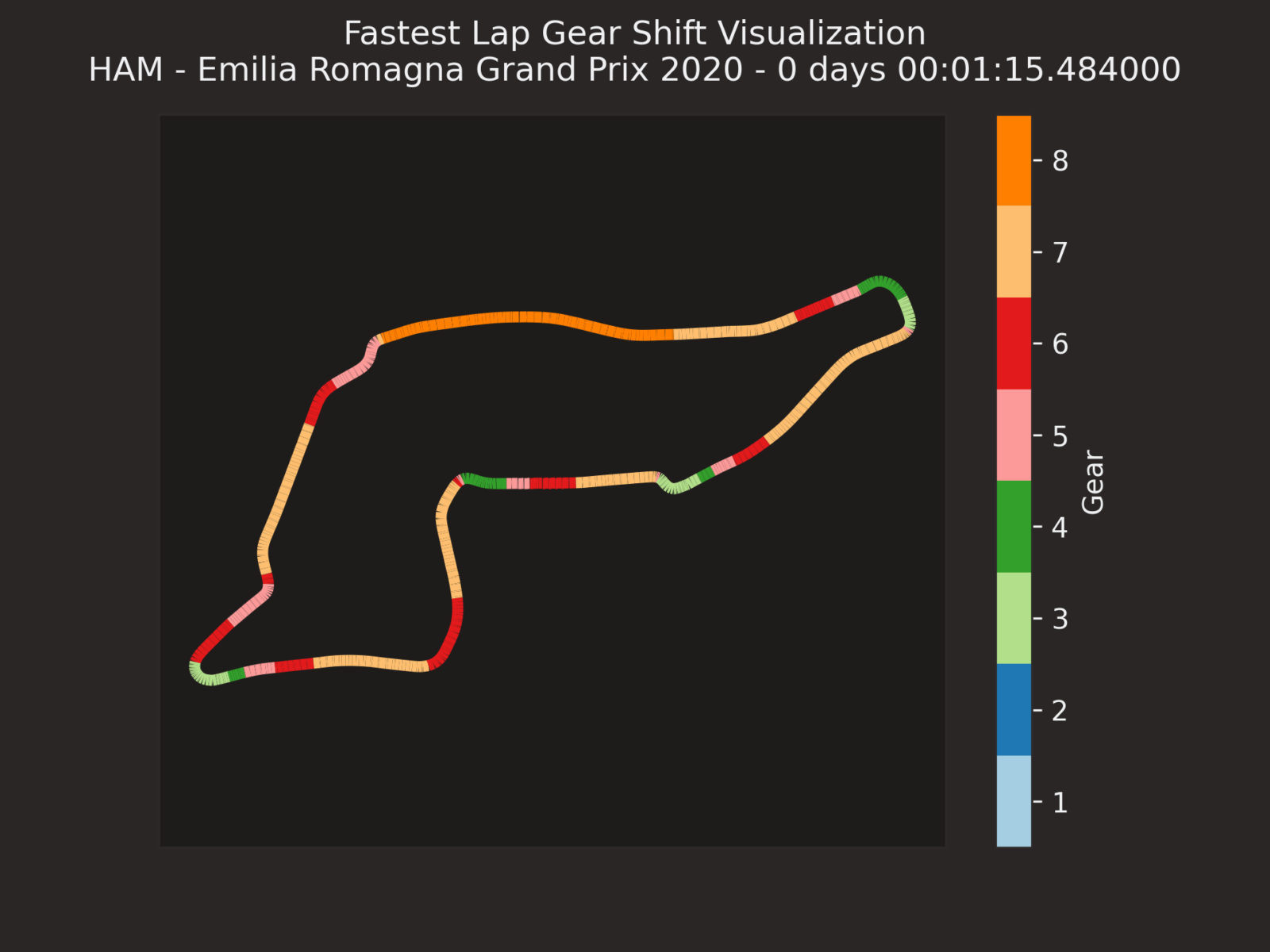 Imola track layout features