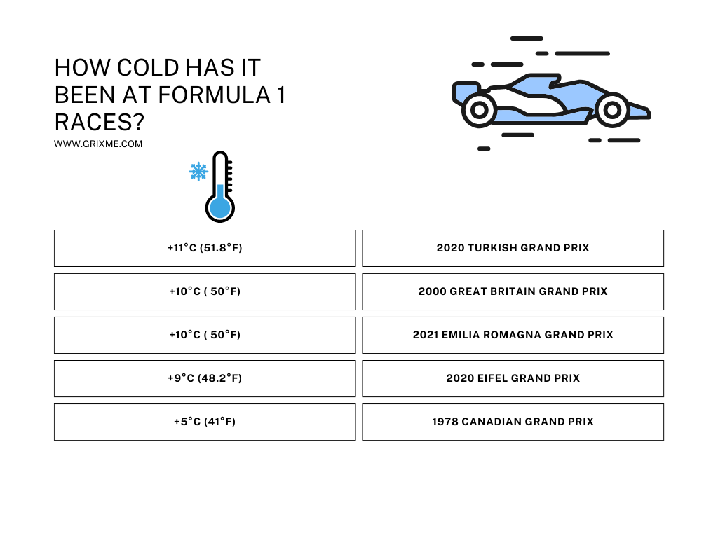 coldest f1 race ever by grixme.com